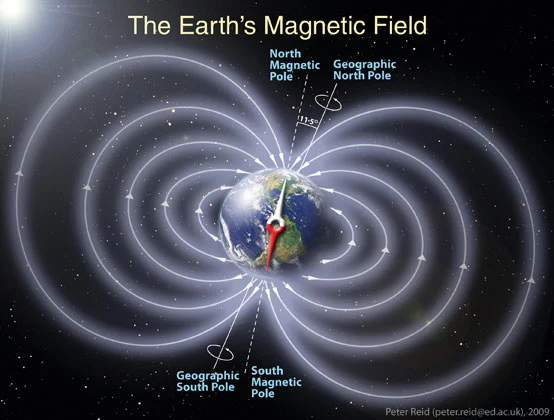 Electromagnetic Frequency in Earth & Body | PEMF Therapy